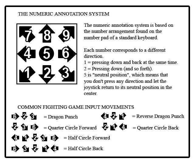 what-does-6y-w-mean-in-fighting-game-notation-r-fighters